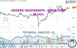 HEDERA HASHGRAPH - HBAR/USDT - 15 min.