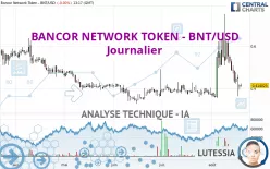 BANCOR NETWORK TOKEN - BNT/USD - Journalier