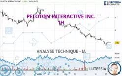 PELOTON INTERACTIVE INC. - 1H