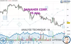 DANAHER CORP. - 15 min.