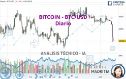 BITCOIN - BTC/USD - Journalier