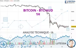 BITCOIN - BTC/AUD - 1H