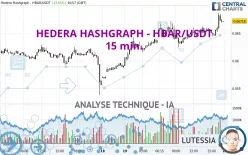 HEDERA HASHGRAPH - HBAR/USDT - 15 min.