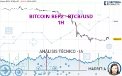 BITCOIN BEP2 - BTCB/USD - 1H