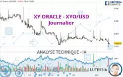 XY ORACLE - XYO/USD - Journalier