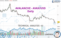 AVALANCHE - AVAX/USD - Daily