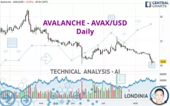 AVALANCHE - AVAX/USD - Daily