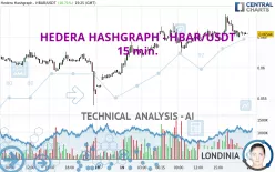 HEDERA HASHGRAPH - HBAR/USDT - 15 min.