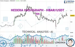 HEDERA - HBAR/USDT - 1H