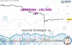 LOOPRING - LRC/USD - 1H