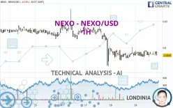 NEXO - NEXO/USD - 1H