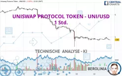 UNISWAP PROTOCOL TOKEN - UNI/USD - 1H