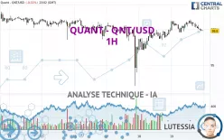 QUANT - QNT/USD - 1H