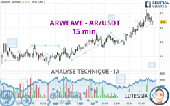 ARWEAVE - AR/USDT - 15 min.