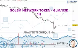 GOLEM NETWORK TOKEN - GLM/USD - 1H