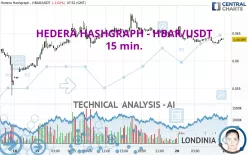 HEDERA - HBAR/USDT - 15 min.