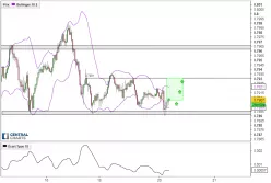 AUD/USD - 30 min.