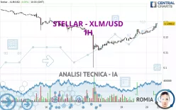 STELLAR - XLM/USD - 1H