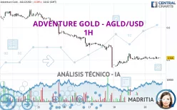 ADVENTURE GOLD - AGLD/USD - 1H