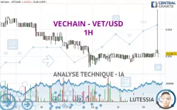 VECHAIN - VET/USD - 1H