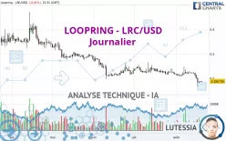 LOOPRING - LRC/USD - Journalier