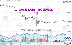 OASIS LABS - ROSE/USD - 1H