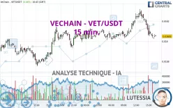 VECHAIN - VET/USDT - 15 min.