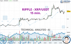 RIPPLE - XRP/USDT - 15 min.