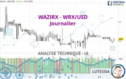 WAZIRX - WRX/USD - Journalier