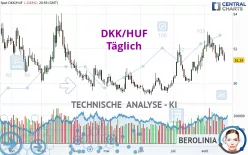 DKK/HUF - Diario