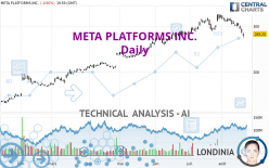 META PLATFORMS INC. - Giornaliero