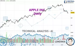 APPLE INC. - Daily