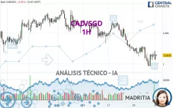 CAD/SGD - 1H