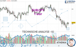 EUR/JPY - 1 uur