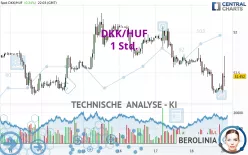 DKK/HUF - 1 Std.