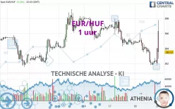 EUR/HUF - 1 Std.