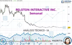 PELOTON INTERACTIVE INC. - Semanal