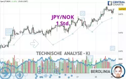 JPY/NOK - 1 Std.