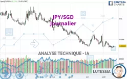 JPY/SGD - Daily