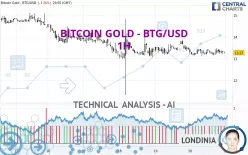 BITCOIN GOLD - BTG/USD - 1H