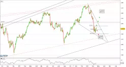 AEX CONS STAPLES - Journalier