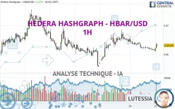 HEDERA HASHGRAPH - HBAR/USD - 1H