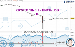 CRYPTO 1INCH - 1INCH/USD - 1H