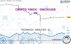 CRYPTO 1INCH NETWORK - 1INCH/USD - 1H