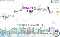 CAD/PLN - 1 Std.