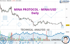 MINA PROTOCOL - MINA/USD - Daily