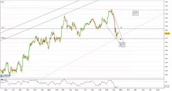 AEX FINANCIALS - Journalier