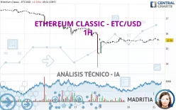 ETHEREUM CLASSIC - ETC/USD - 1H