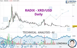 RADIX - XRD/USD - Daily