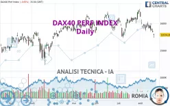 DAX40 PERF INDEX - Giornaliero